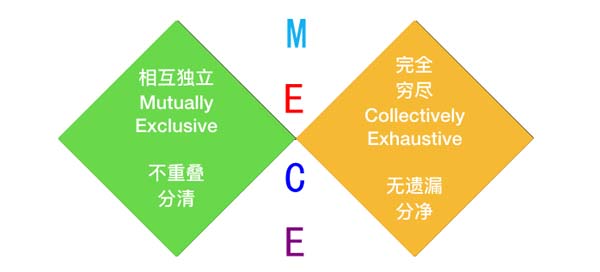 咨詢公司頂級策劃必須具備的五大思維能力