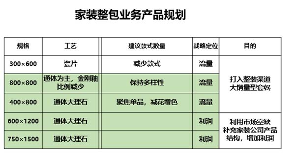 大將軍陶瓷全案：戰(zhàn)略落地一年，招商200+，金額破億元