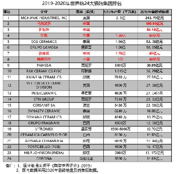 大將軍陶瓷全案：戰(zhàn)略落地一年，招商200+，金額破億元