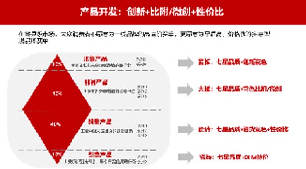 大將軍陶瓷全案：戰(zhàn)略落地一年，招商200+，金額破億元