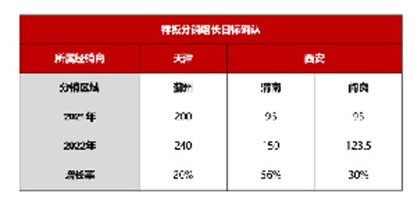 大將軍陶瓷全案：戰(zhàn)略落地一年，招商200+，金額破億元