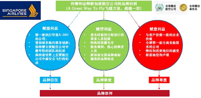 數字時代的品牌底層邏輯與高端品牌打造七大原理