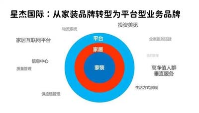 SWOT分析工具在家裝行業應用，助力星杰國際品牌高端化