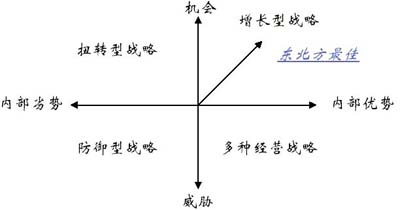 SWOT分析工具在家裝行業應用，助力星杰國際品牌高端化