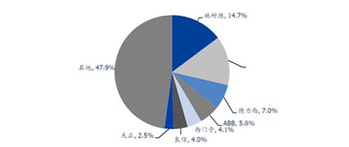 低壓電器企業跨越式增長的密碼