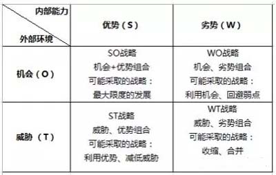 SWOT分析工具在家裝行業應用，助力星杰國際品牌高端化