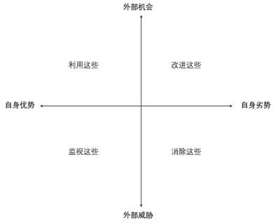 SWOT分析工具在家裝行業應用，助力星杰國際品牌高端化