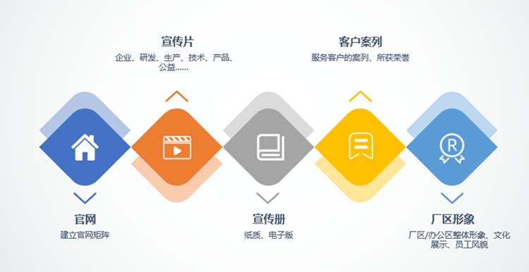 探析B2B品牌聚焦核心打造要素品牌的方法