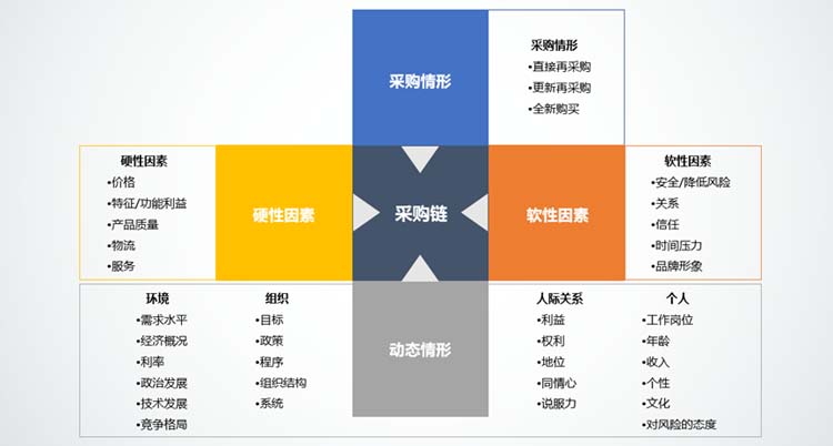 探析B2B品牌聚焦核心打造要素品牌的方法