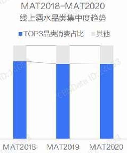 行業(yè)深度報(bào)告！5000字說(shuō)透中國(guó)黃酒行業(yè)