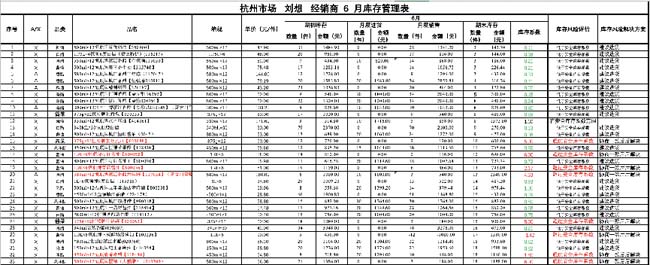 【深度策略】陳列決定銷量：白酒終端陳列分析