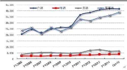 行業(yè)深度報(bào)告！5000字說(shuō)透中國(guó)黃酒行業(yè)