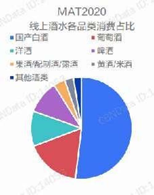 行業(yè)深度報(bào)告！5000字說(shuō)透中國(guó)黃酒行業(yè)