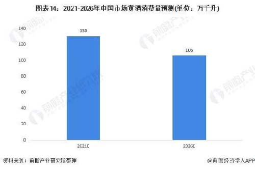 行業(yè)深度報(bào)告！5000字說(shuō)透中國(guó)黃酒行業(yè)