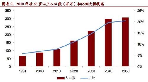 行業(yè)深度報(bào)告！5000字說(shuō)透中國(guó)黃酒行業(yè)