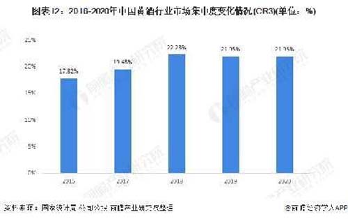 行業(yè)深度報(bào)告！5000字說(shuō)透中國(guó)黃酒行業(yè)