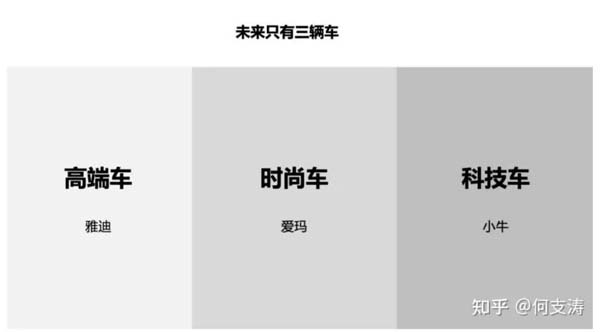 重新定義品牌全案策劃 │打造超級品牌的100個精華要點(第11-20講)