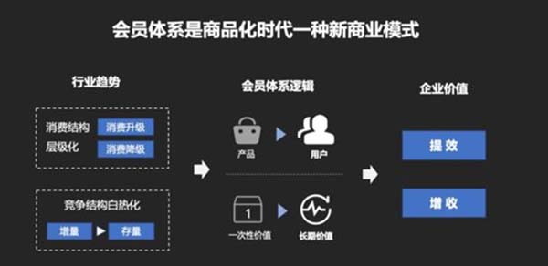 重新定義品牌全案策劃 │打造超級品牌的100個精華要點（第81-90講）