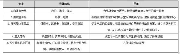 重新定義品牌全案策劃 │打造超級品牌的100個精華要點（第91-100講）