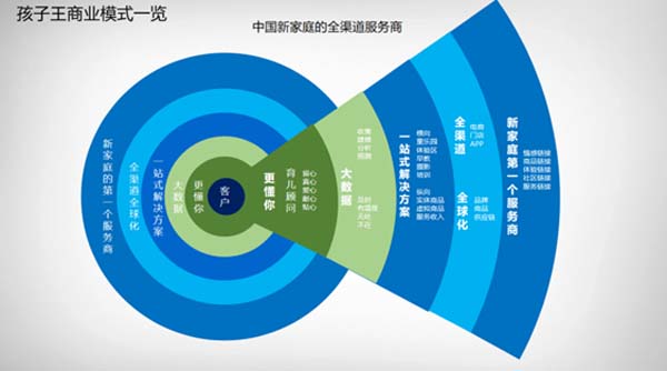 重新定義品牌全案策劃 │打造超級品牌的100個精華要點（第81-90講）