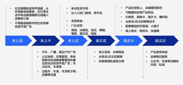 重新定義品牌全案策劃 │打造超級品牌的100個精華要點（第71-80講）