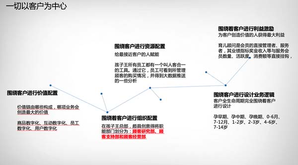 重新定義品牌全案策劃 │打造超級品牌的100個精華要點（第81-90講）