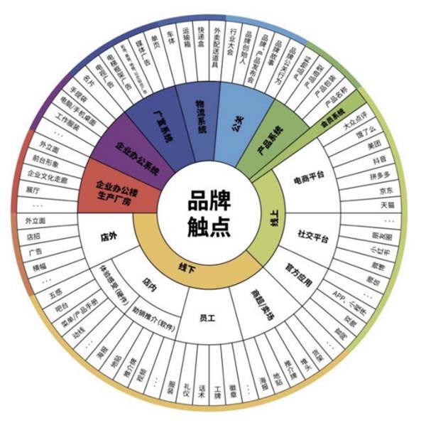 重新定義品牌全案策劃 │打造超級品牌的100個精華要點（第71-80講）