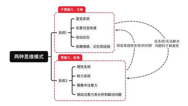 重新定義品牌全案策劃 │打造超級品牌的100個精華要點（第51-60講）