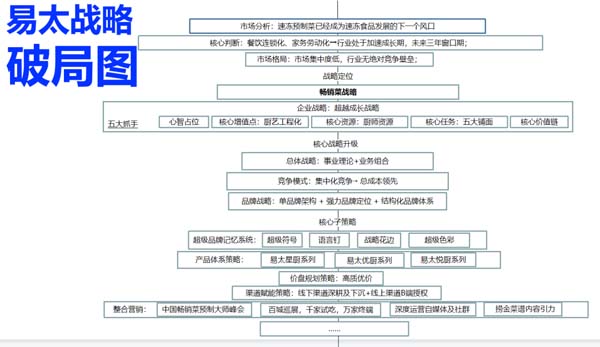 重新定義品牌全案策劃 │打造超級品牌的100個精華要點(第11-20講)