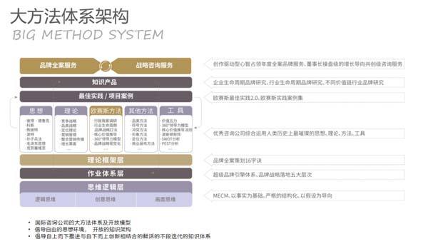 重新定義品牌全案策劃 │打造超級品牌的100個精華要點(第11-20講)