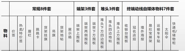 重新定義品牌全案策劃 │打造超級品牌的100個精華要點（第71-80講）