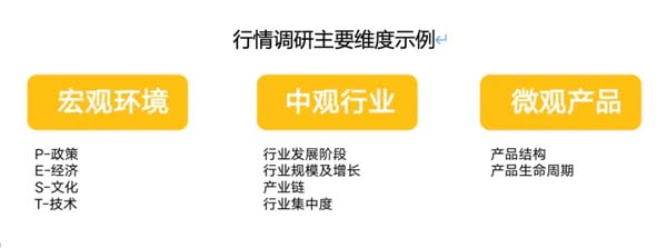 重新定義品牌全案策劃 │打造超級品牌的100個精華要點（第31-40講）