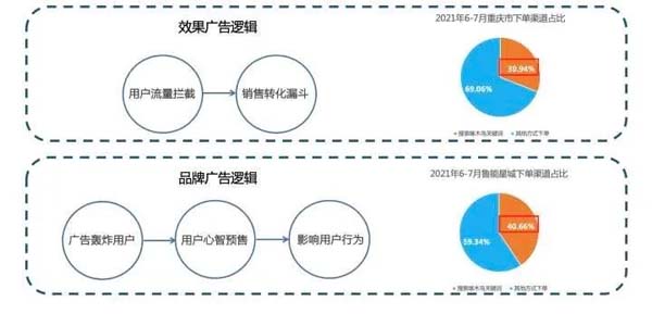 重新定義品牌全案策劃 │打造超級品牌的100個精華要點（第91-100講）