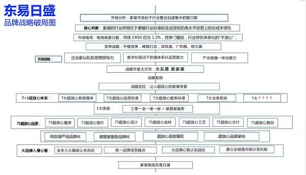 重新定義品牌全案策劃 │打造超級品牌的100個精華要點（第41-50講）