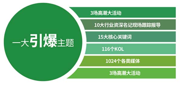 重新定義品牌全案策劃 │打造超級品牌的100個精華要點（第71-80講）