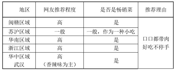 重新定義品牌全案策劃 │打造超級品牌的100個精華要點（第81-90講）