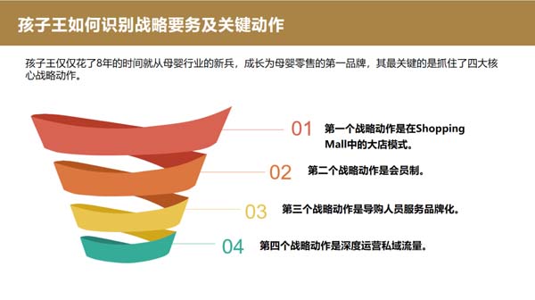 重新定義品牌全案策劃 │打造超級品牌的100個精華要點(第11-20講)