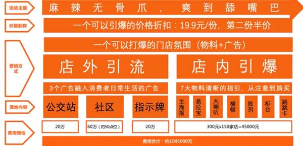 重新定義品牌全案策劃 │打造超級品牌的100個精華要點（第81-90講）