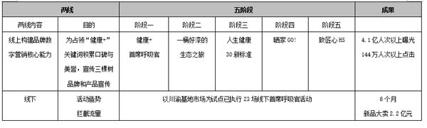 重新定義品牌全案策劃 │打造超級品牌的100個精華要點（第91-100講）