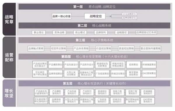 重新定義品牌全案策劃 │打造超級品牌的100個精華要點(第11-20講)