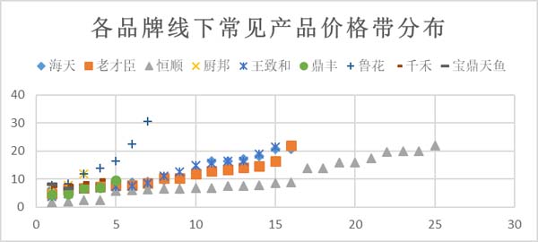 重新定義品牌全案策劃 │打造超級品牌的100個精華要點（第81-90講）