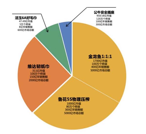 重新定義品牌全案策劃 │打造超級品牌的100個精華要點（第81-90講）