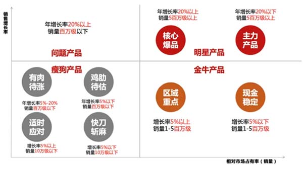 重新定義品牌全案策劃 │打造超級品牌的100個精華要點（第81-90講）