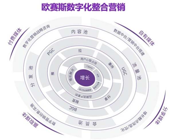 重新定義品牌全案策劃 │打造超級品牌的100個精華要點（第71-80講）