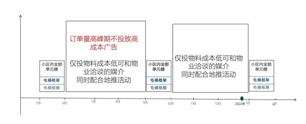 重新定義品牌全案策劃 │打造超級品牌的100個精華要點（第91-100講）