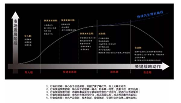 重新定義品牌全案策劃 │打造超級品牌的100個精華要點（第41-50講）