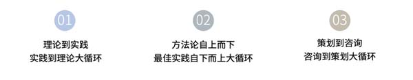 重新定義品牌全案策劃 │打造超級品牌的100個精華要點(第11-20講)