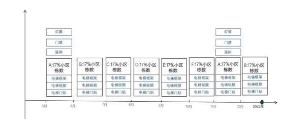 重新定義品牌全案策劃 │打造超級品牌的100個精華要點（第91-100講）