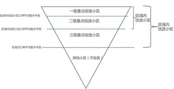 重新定義品牌全案策劃 │打造超級品牌的100個精華要點（第91-100講）