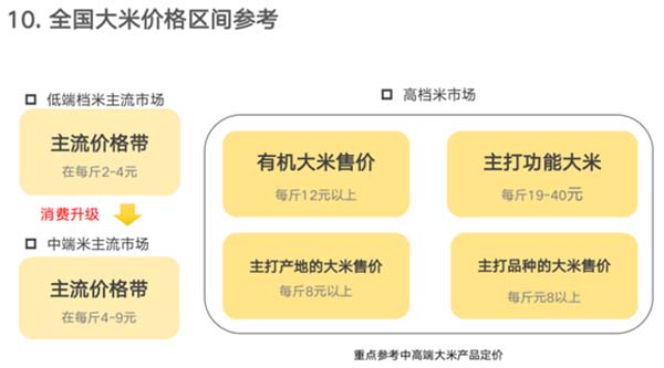 重新定義品牌全案策劃 │打造超級品牌的100個精華要點（第81-90講）